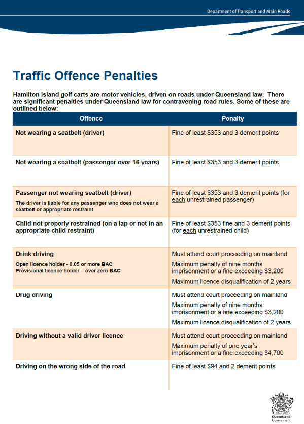 Queensland Traffic Offence Penalties